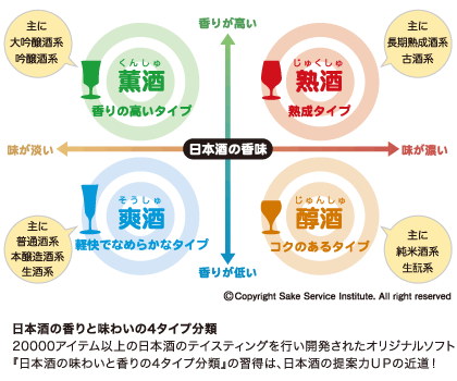 利酒師の資格試験 費用と難易度 こんなに酔っぱらう試験なんてあり