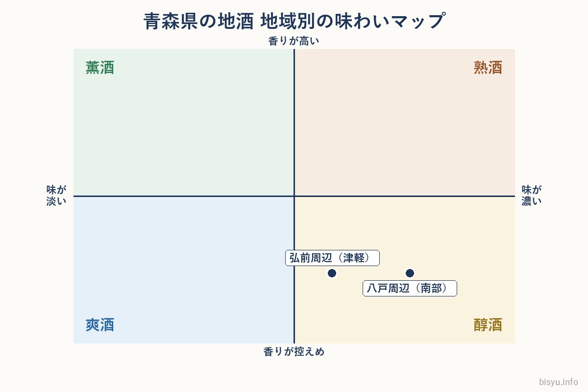 青森県の地酒 地域別の味わいマップ