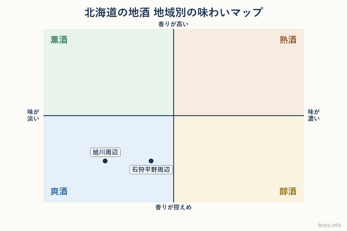 北海道の地酒 地域別の味わいマップ