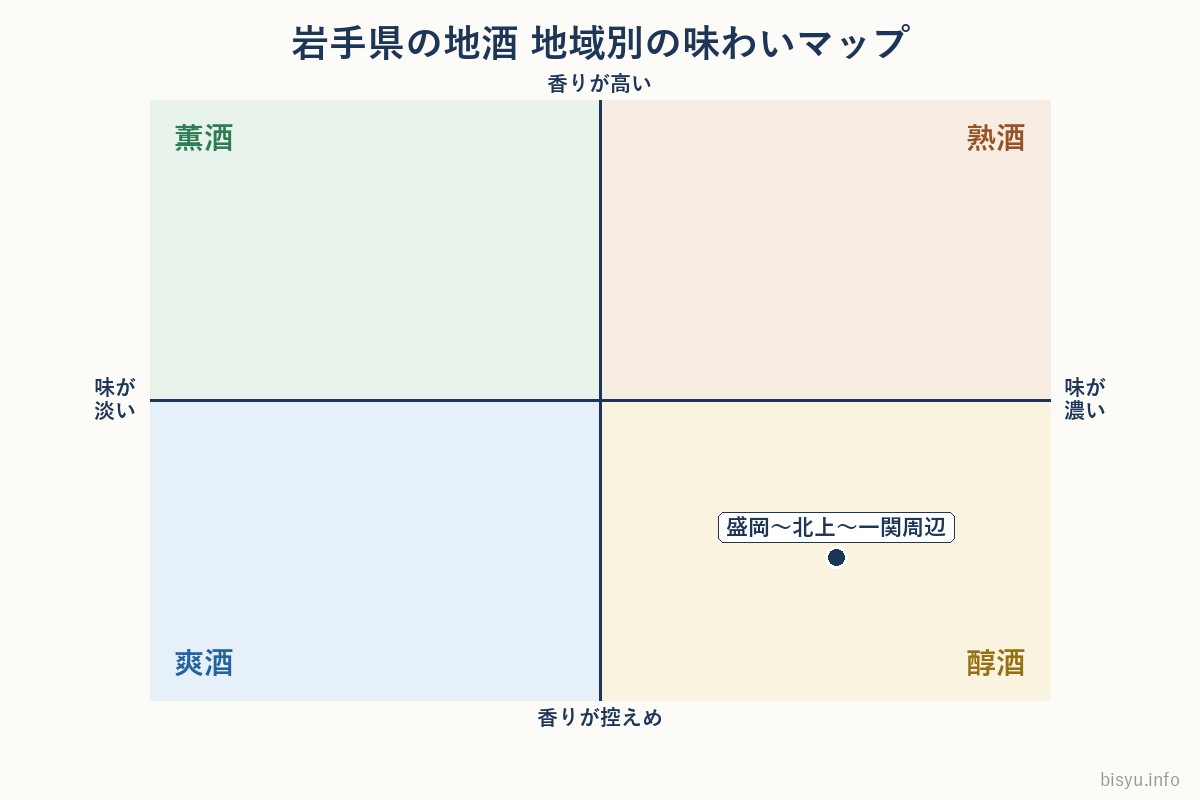 岩手県の地酒 地域別の味わいマップ