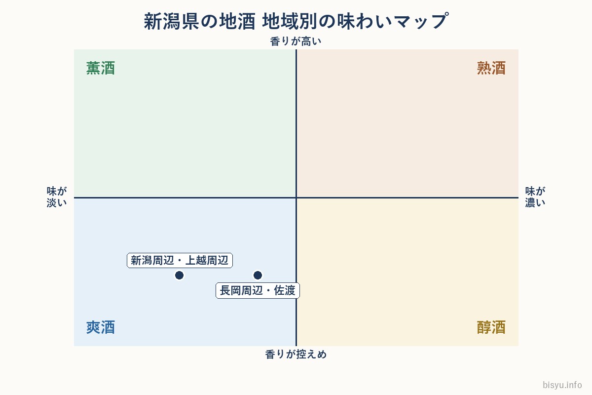 新潟県の地酒 地域別の味わいマップ